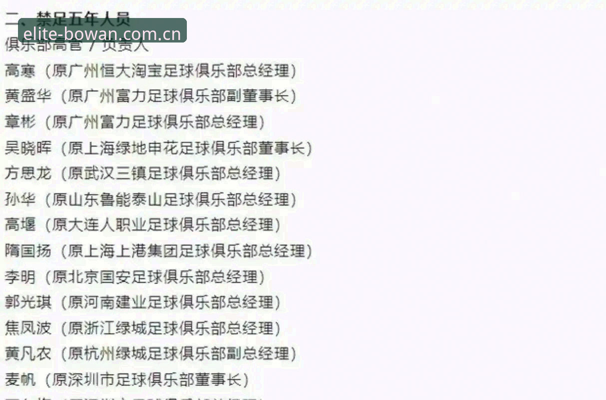 中国足协第三批禁足名单全面评测：行业乱象深度剖析
